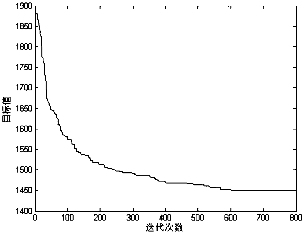 Artificial bee colony algorithm-based intelligent partition storage method for moulds