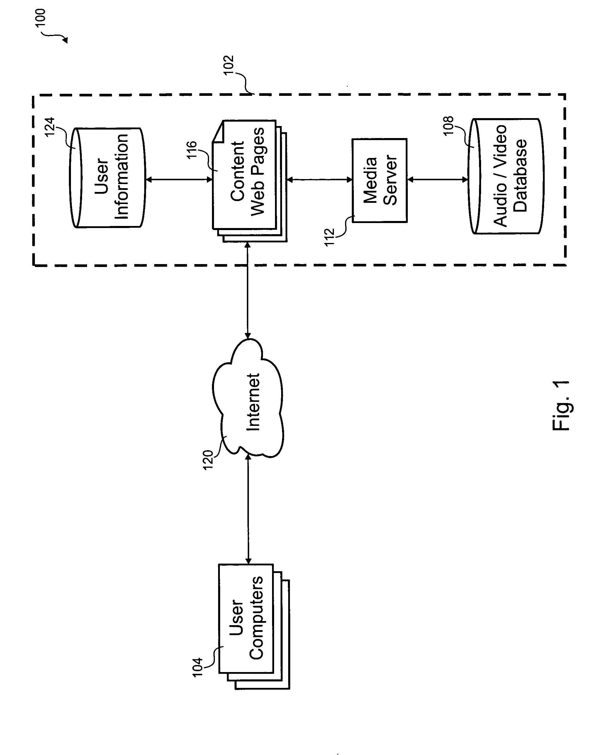 Multiple object download