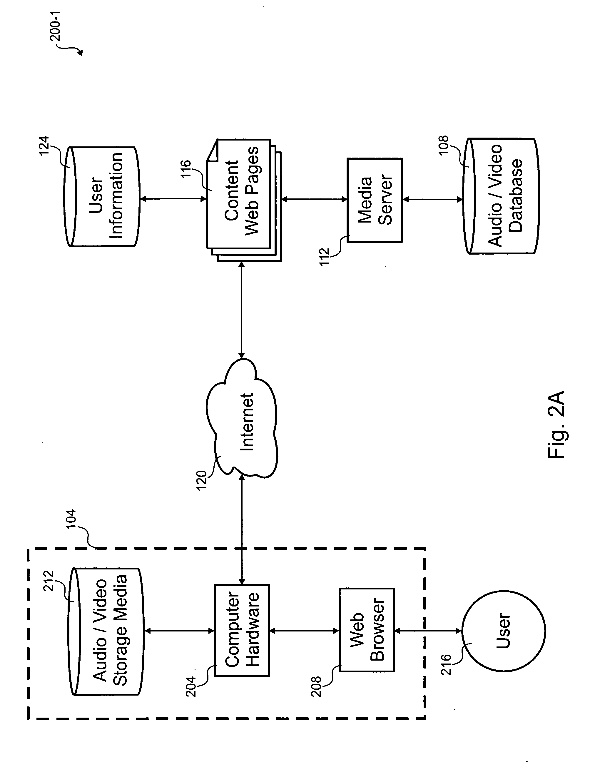 Multiple object download