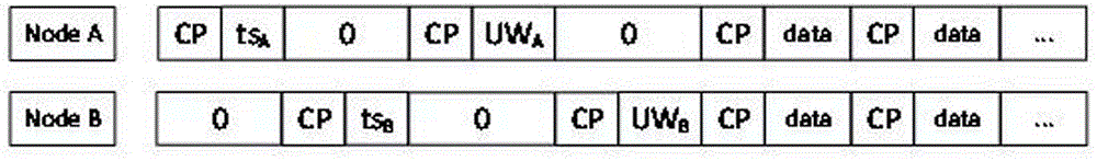 Communication method based on SC-FDE (single carrier frequency domain equalization) and physical layer network coding