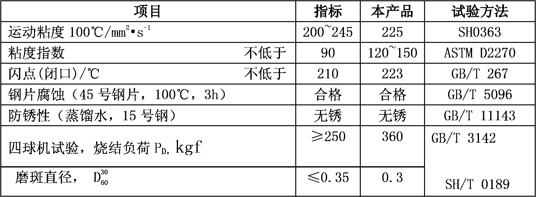 Extreme-pressure abrasion-resistant open gear oil