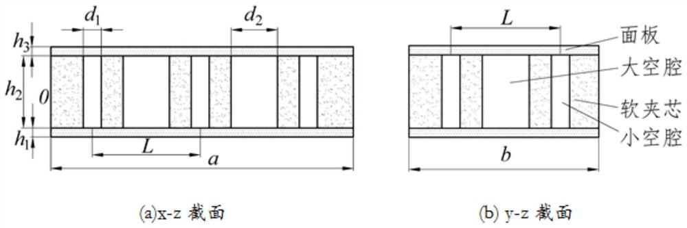 Method for Predicting the Vibration Characteristics of Composite Soft Sandwich Structures Containing Cavities in Fluid