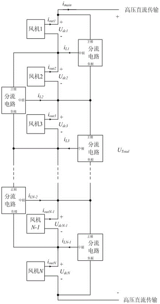 Topology structure, grid-connected system and control method of an offshore wind farm