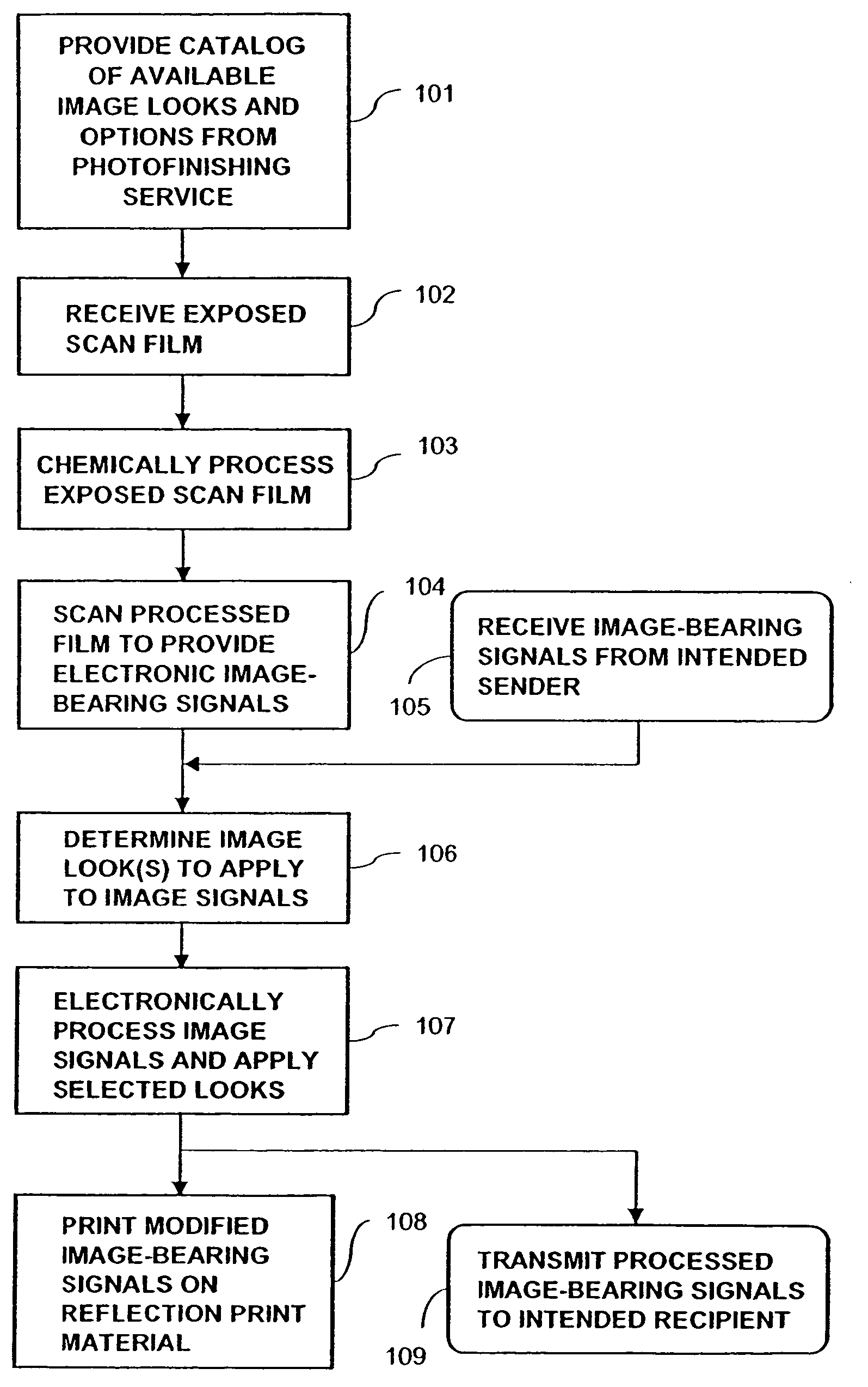 Plurality of picture appearance choices from a color photographic recording material intended for scanning