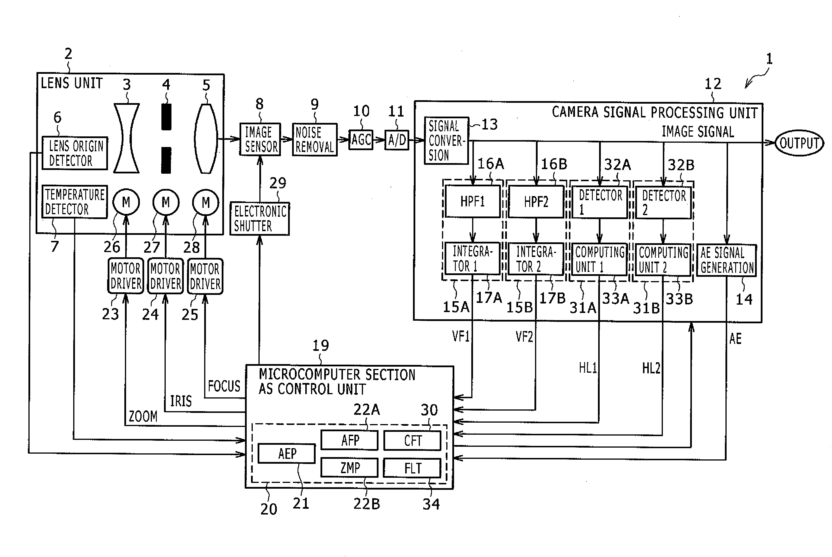 Focus Control Device and Focus Control Method