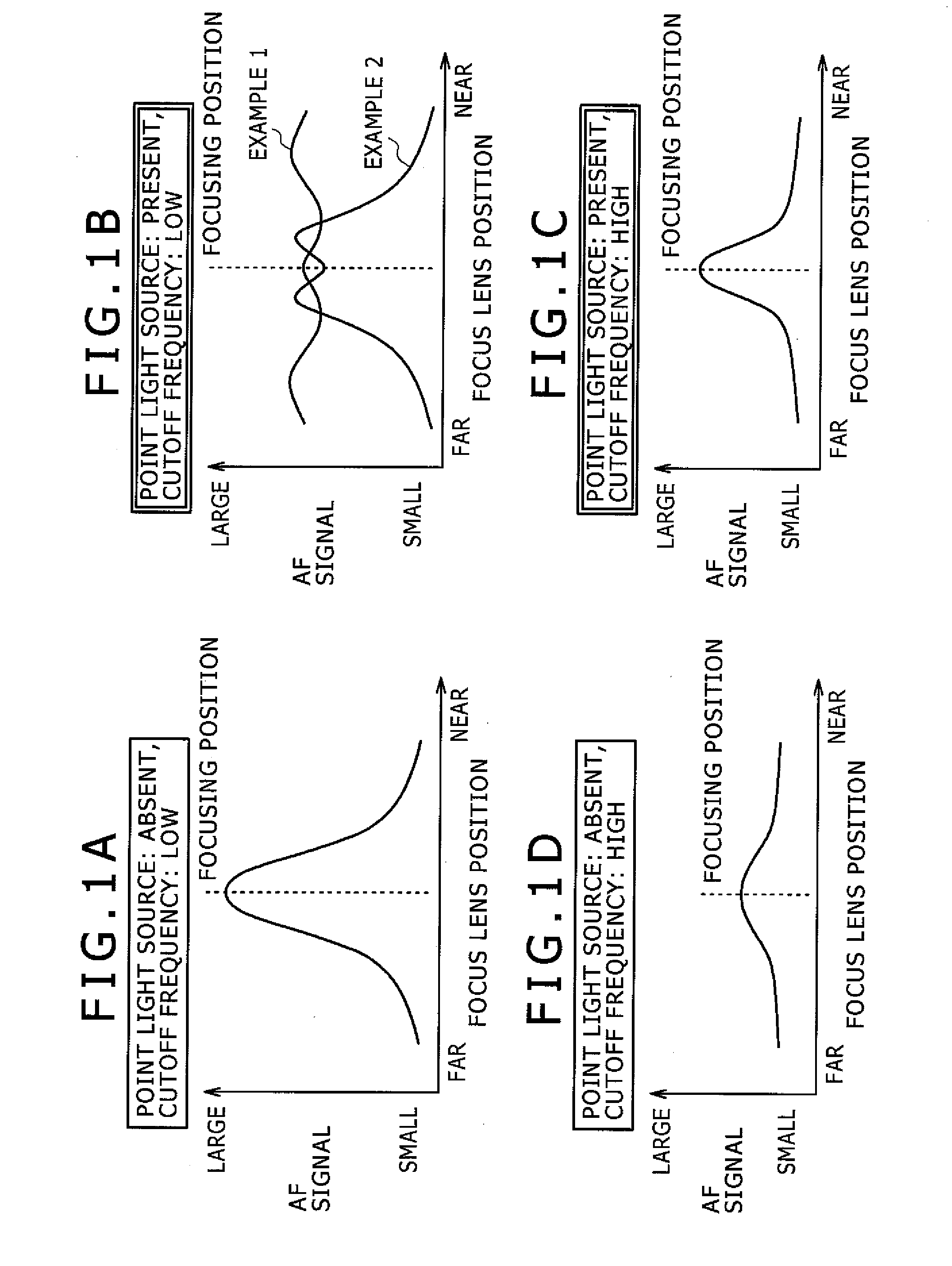 Focus Control Device and Focus Control Method