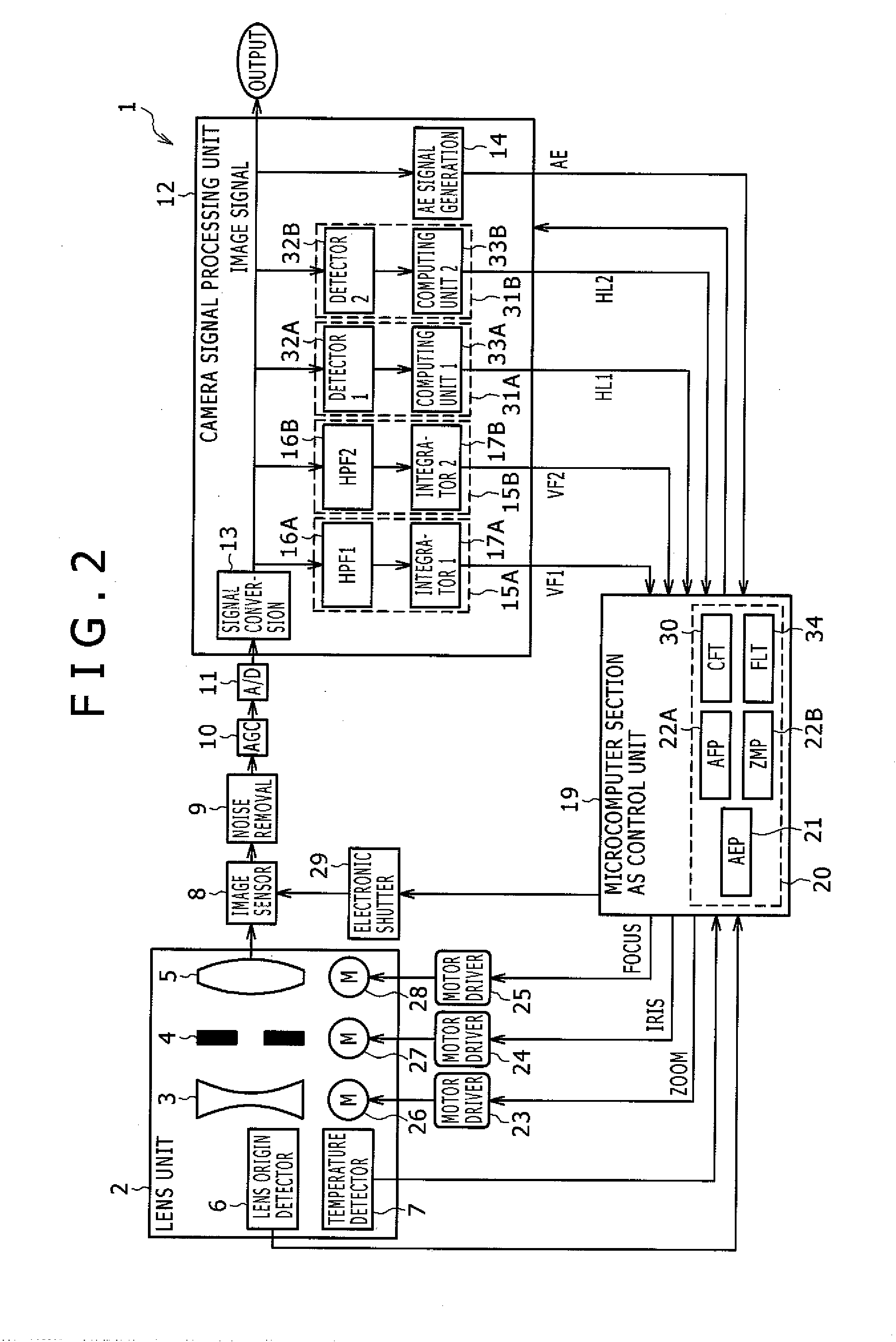 Focus Control Device and Focus Control Method