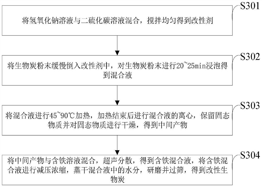 Biochar-based microbial soil conditioner and preparation method thereof