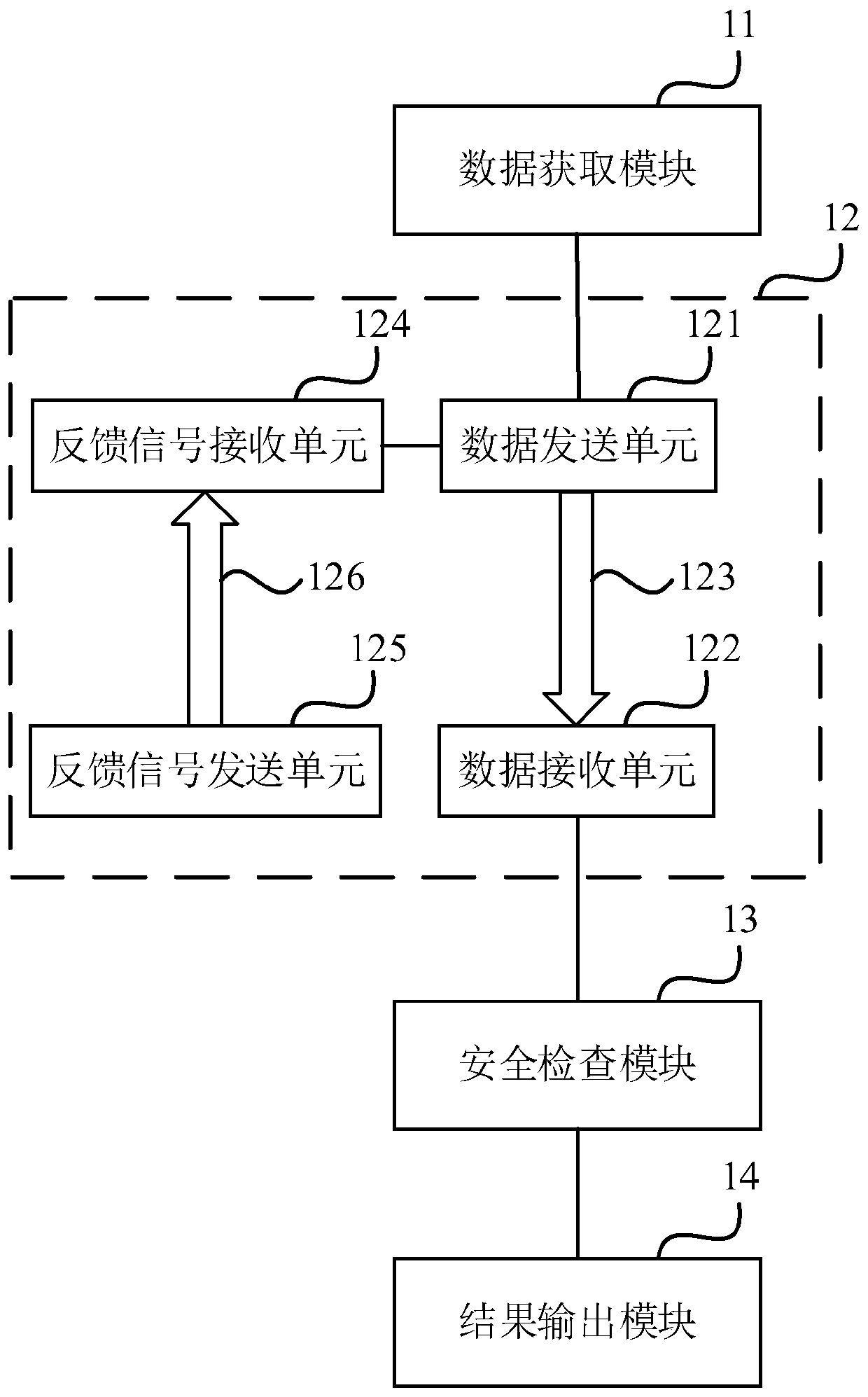 Security inspection system for digital isolation sandbox