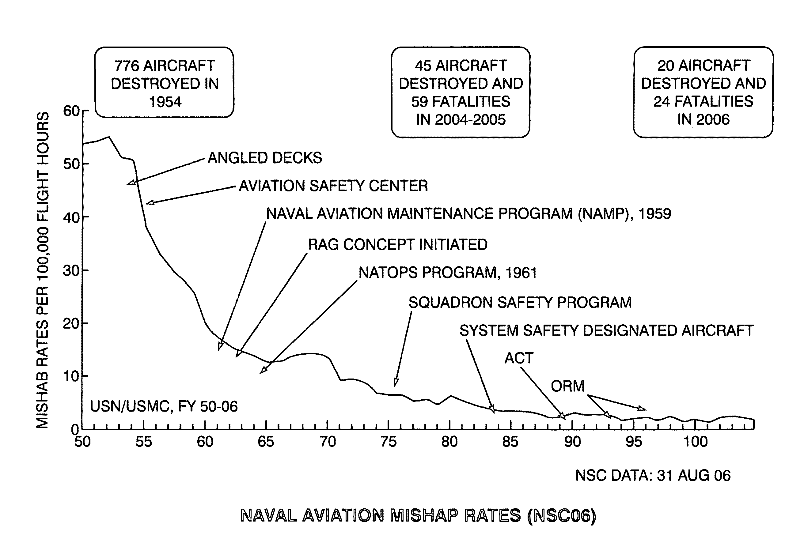 Baseline comparative leading indicator analysis