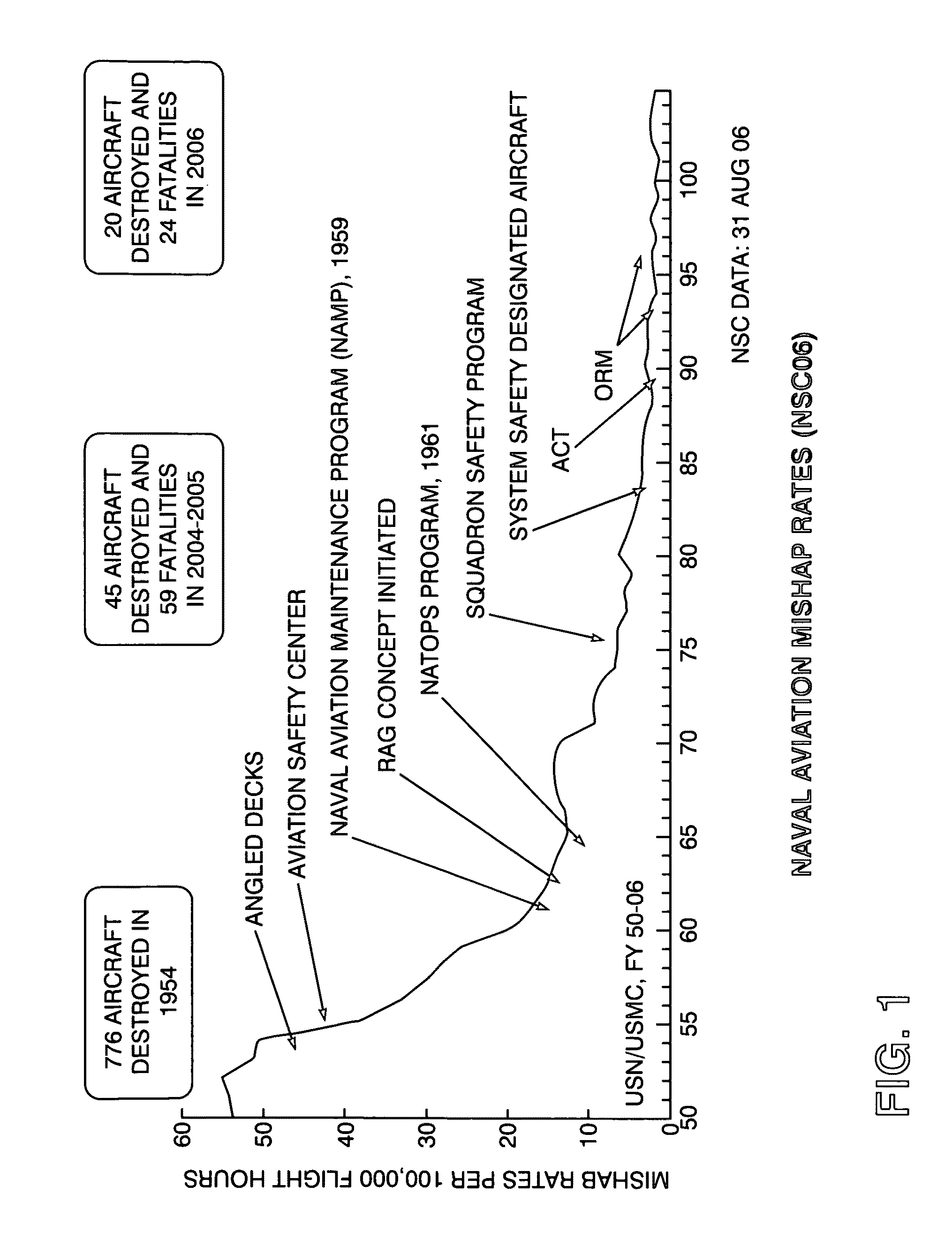 Baseline comparative leading indicator analysis