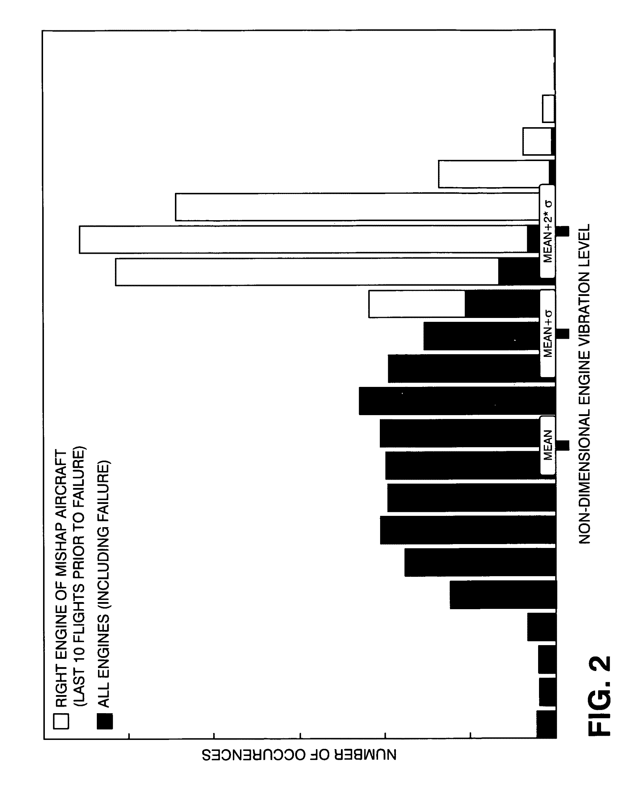 Baseline comparative leading indicator analysis