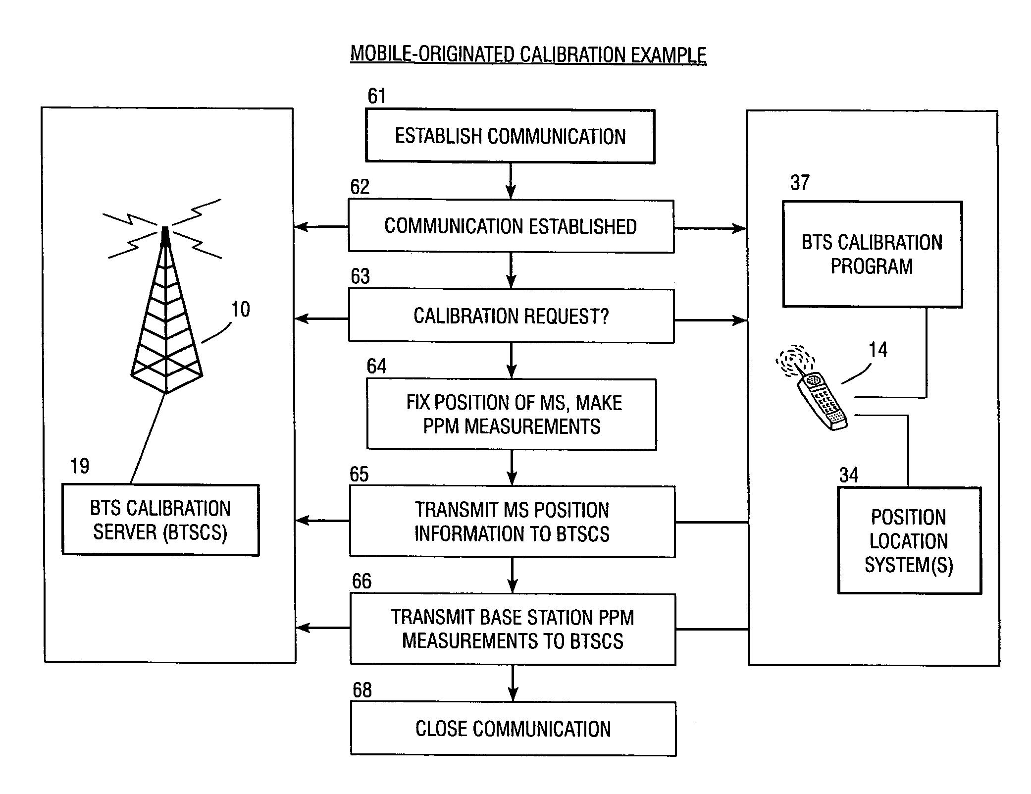 Method and apparatus for determining location of a base station using a plurality of mobile stations in a wireless mobile network