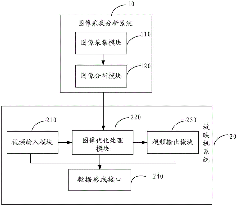 Digital movie projection system and method