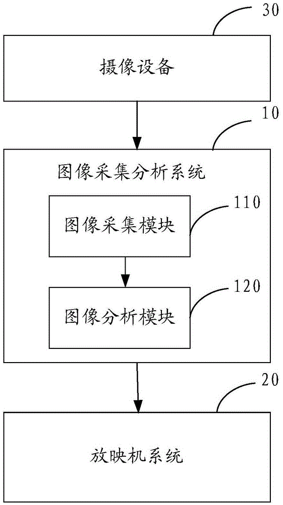 Digital movie projection system and method