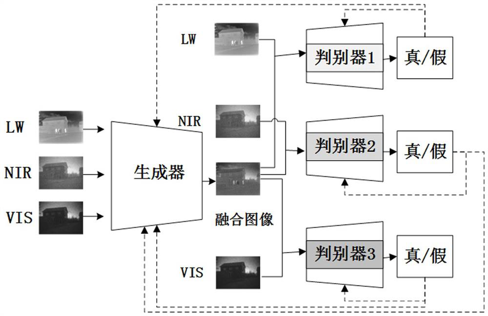 Self-supervised learning fusion method for multi-band images