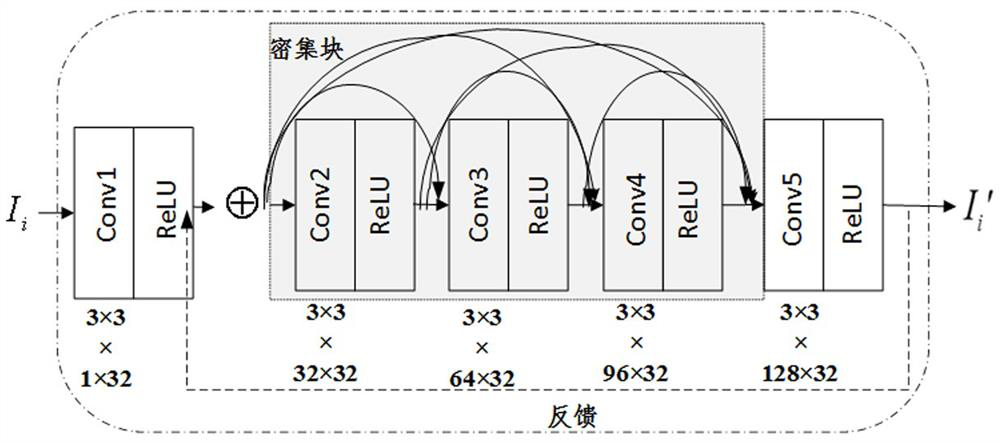 Self-supervised learning fusion method for multi-band images