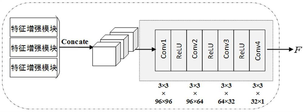 Self-supervised learning fusion method for multi-band images