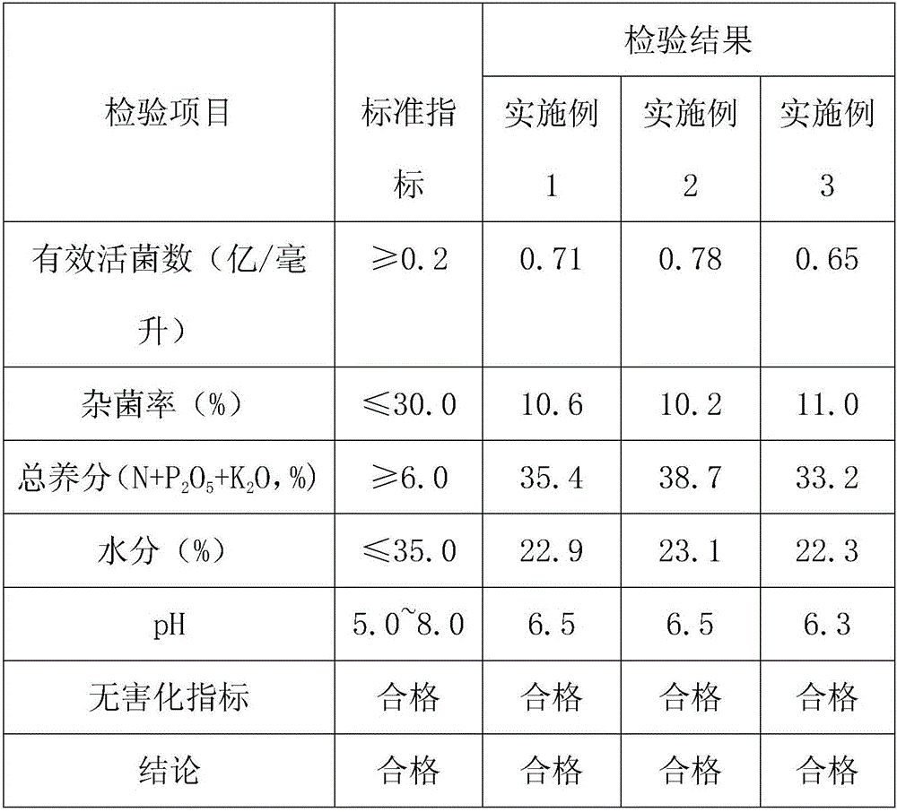 Kitchen waste recycling produced microorganism fertilizer with nitrogen fixation and phosphate and potassium dissolving effects