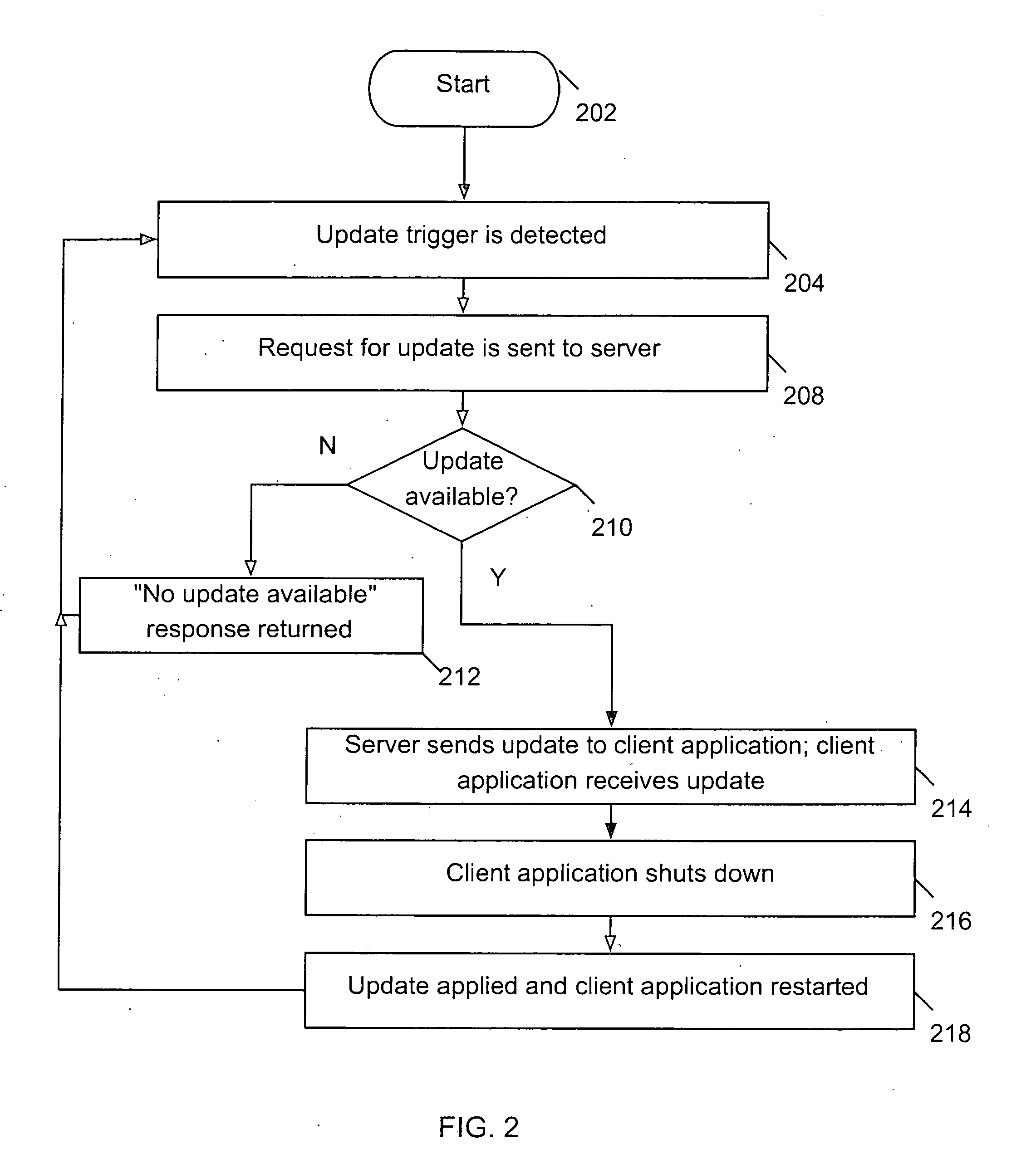 Dynamic software update system, method and program product