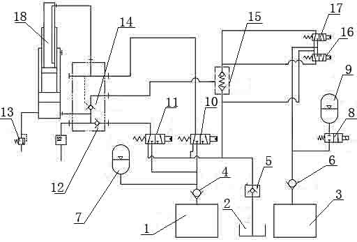 Pressurizing and speeding-up loop and pressurizing and speeding-up method for hydraulic stand column