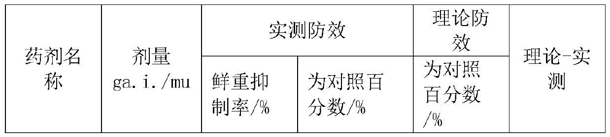 Topramezone-containing herbicide and preparation method thereof