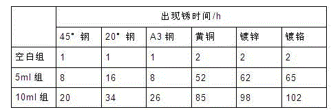 Environment-friendly gas-phase rustproof oil and preparation method thereof