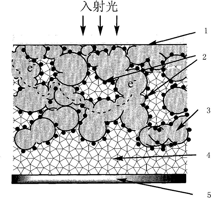 Solid dye-sensitized nanocrystal/microcrystal silicon composite film solar cell and preparation method thereof