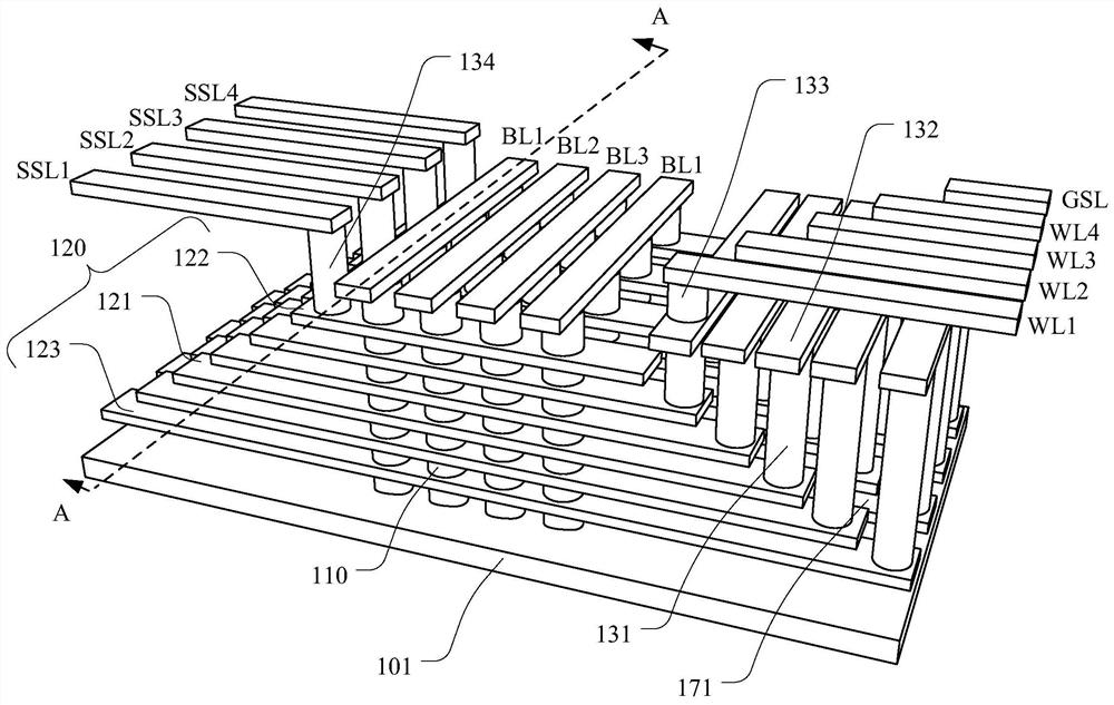 3D memory device and manufacturing method thereof