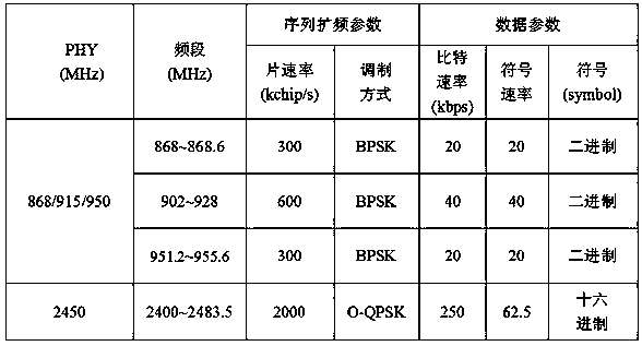 Partitioning method for observation space in BPSK demodulating space and application