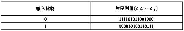 Partitioning method for observation space in BPSK demodulating space and application