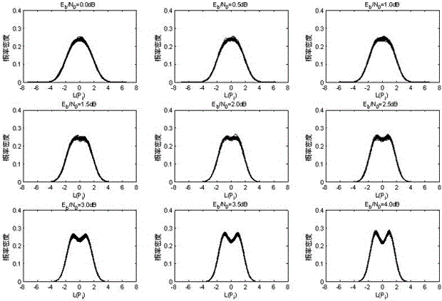 Non-Uniform Quantization Coding Method for ldpc Code Decoding and Its Application in Decoder