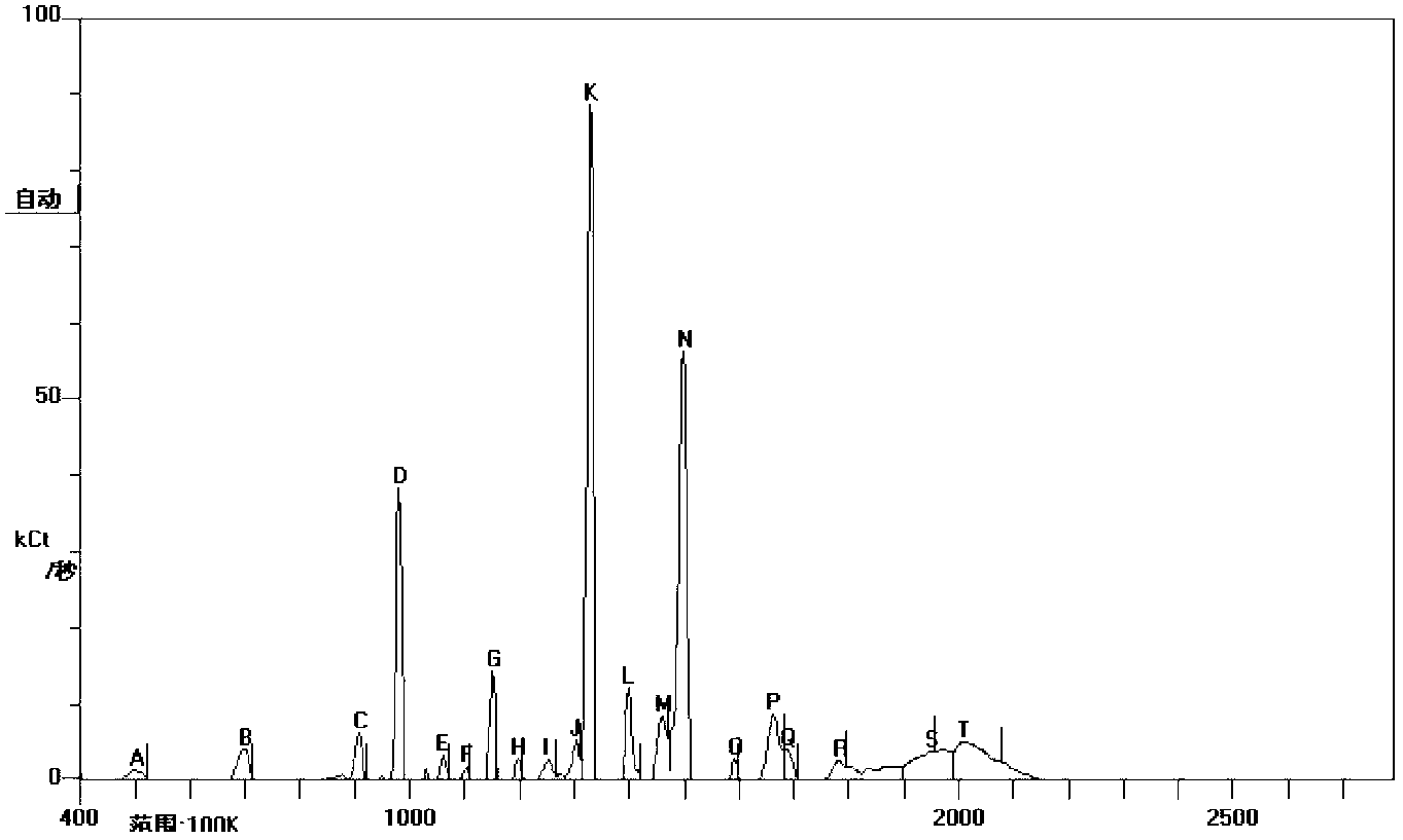 Medical breath testing device and testing method thereof