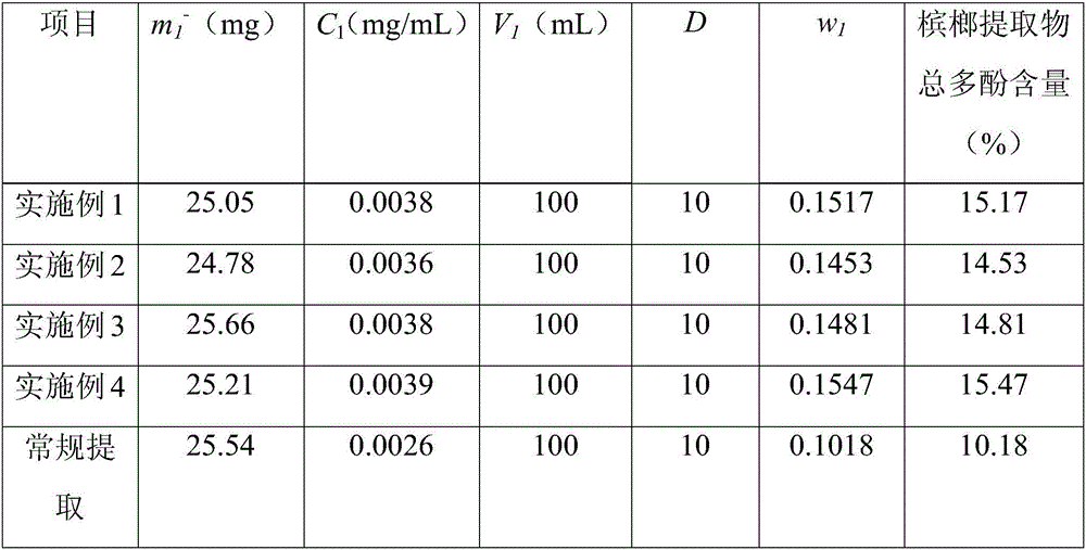 Betel nut-coconut solid material and preparation method thereof