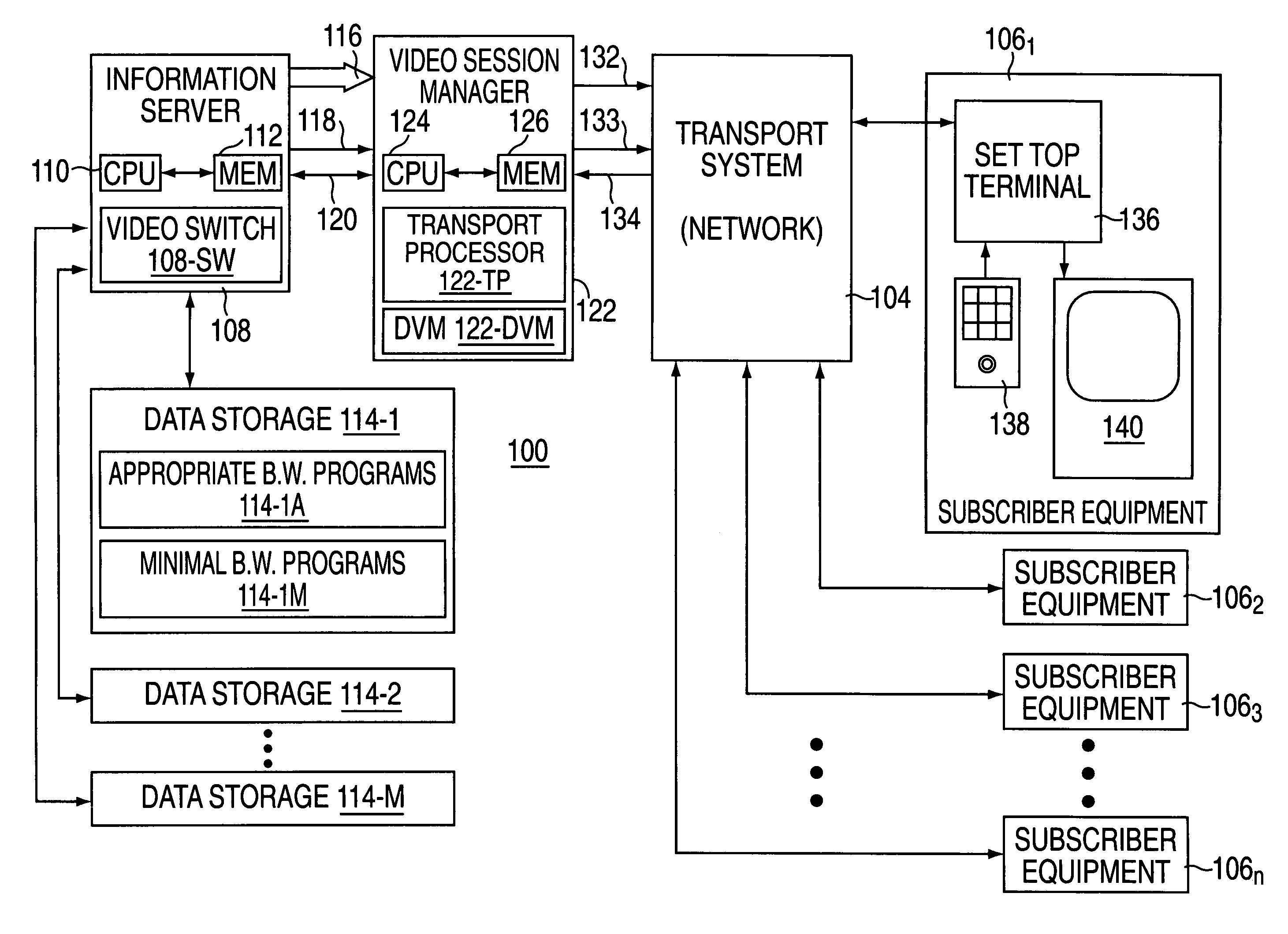 Service rate change method and apparatus