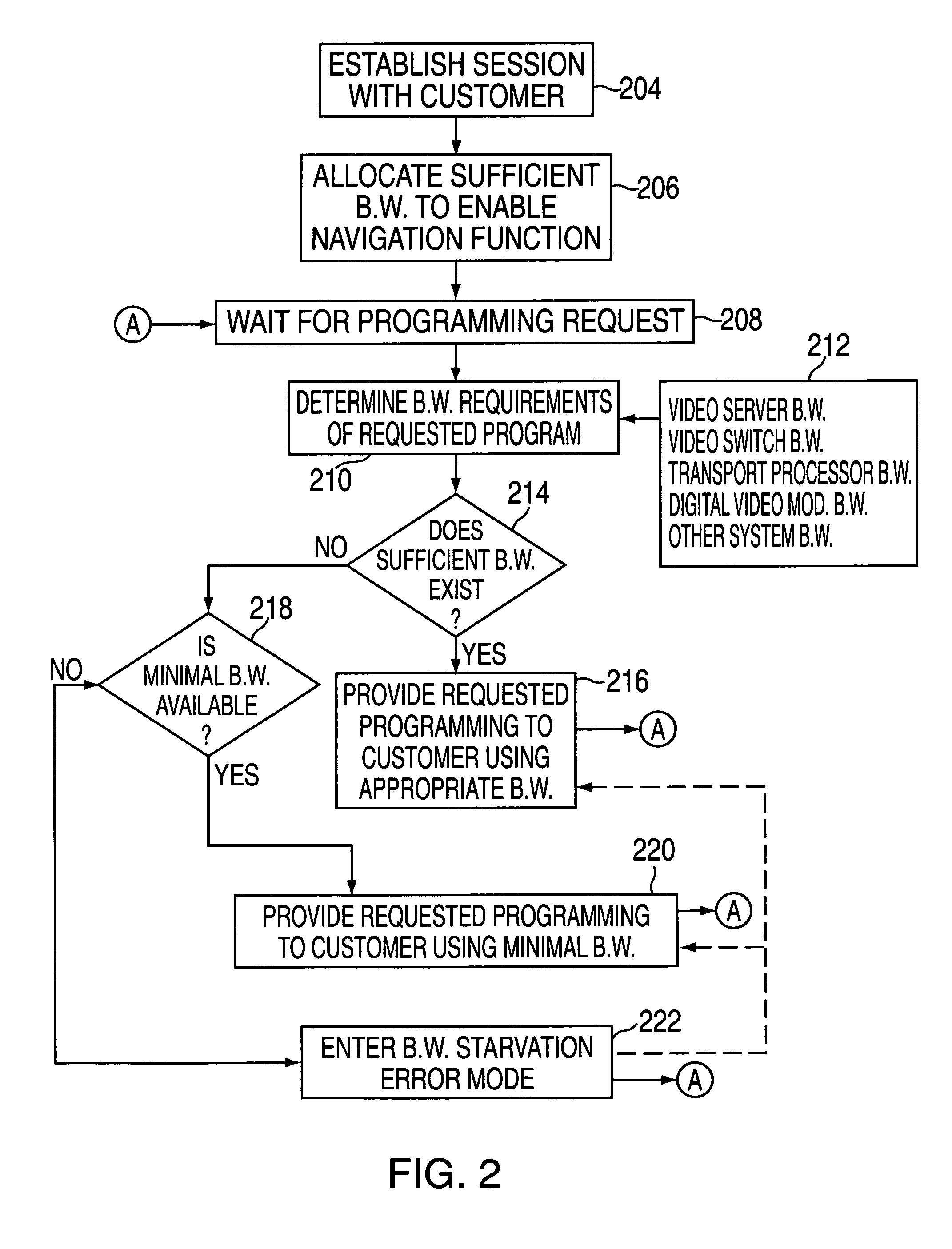 Service rate change method and apparatus