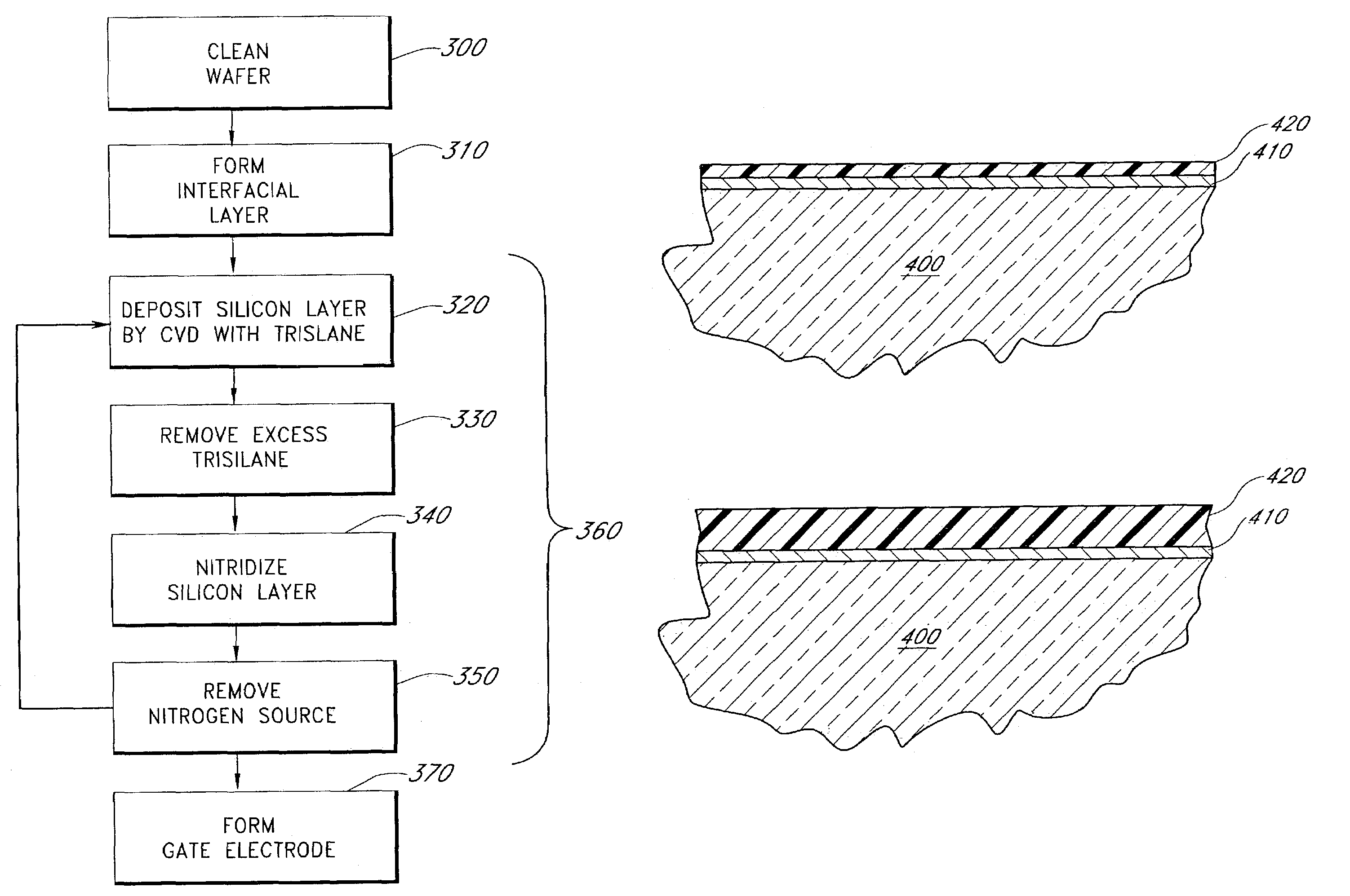 Method to form ultra high quality silicon-containing compound layers