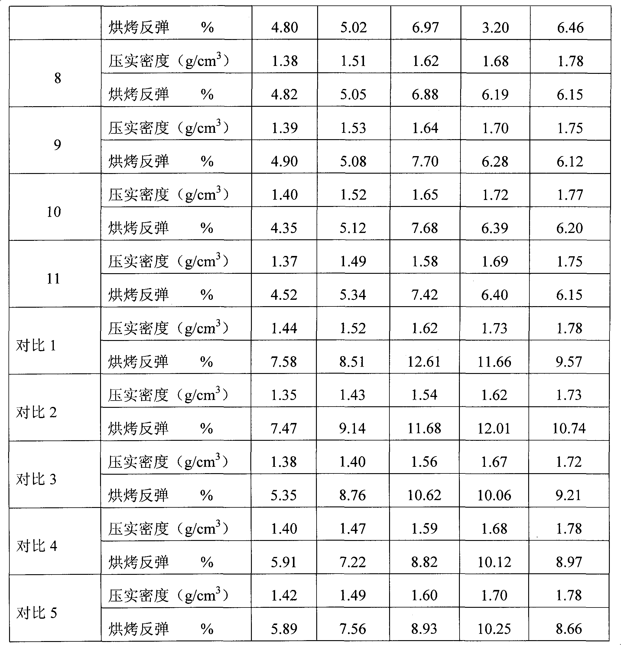 Isotropous graphite secondary particle, and preparation method and use thereof