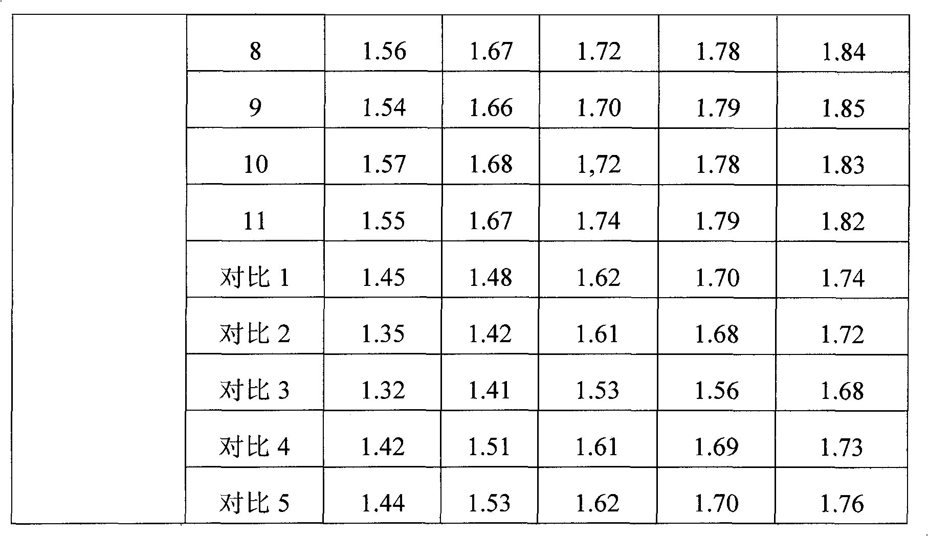 Isotropous graphite secondary particle, and preparation method and use thereof