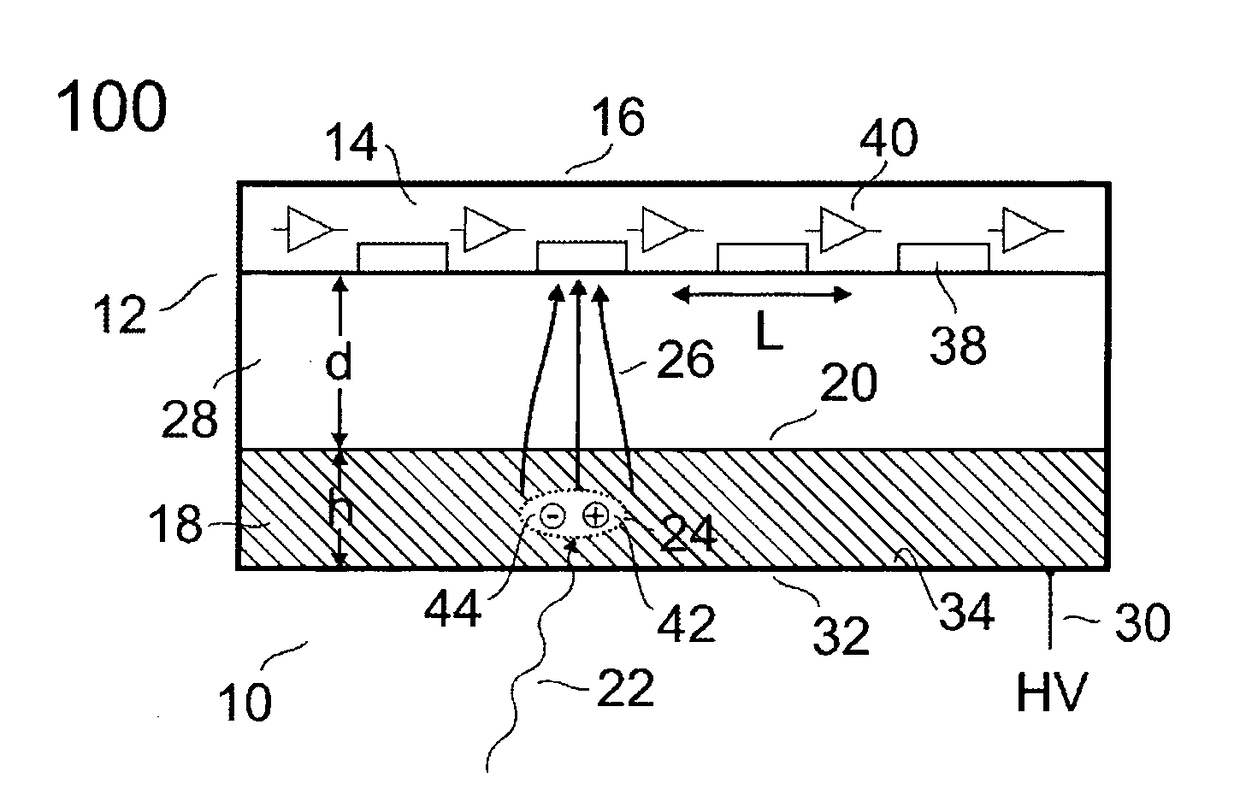 Photon counting cone-beam ct apparatus with monolithic CMOS integrated pixel detectors