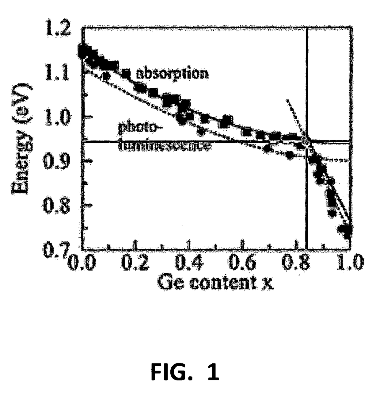 Photon counting cone-beam ct apparatus with monolithic CMOS integrated pixel detectors