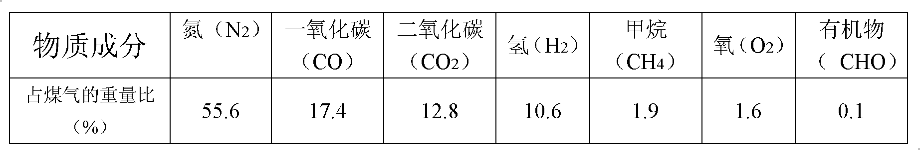 Method for industrially producing silicate phosphate from rice husk carbon