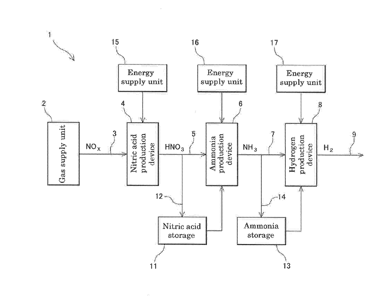 Energy Storage Transportation Method and Energy Carrier System