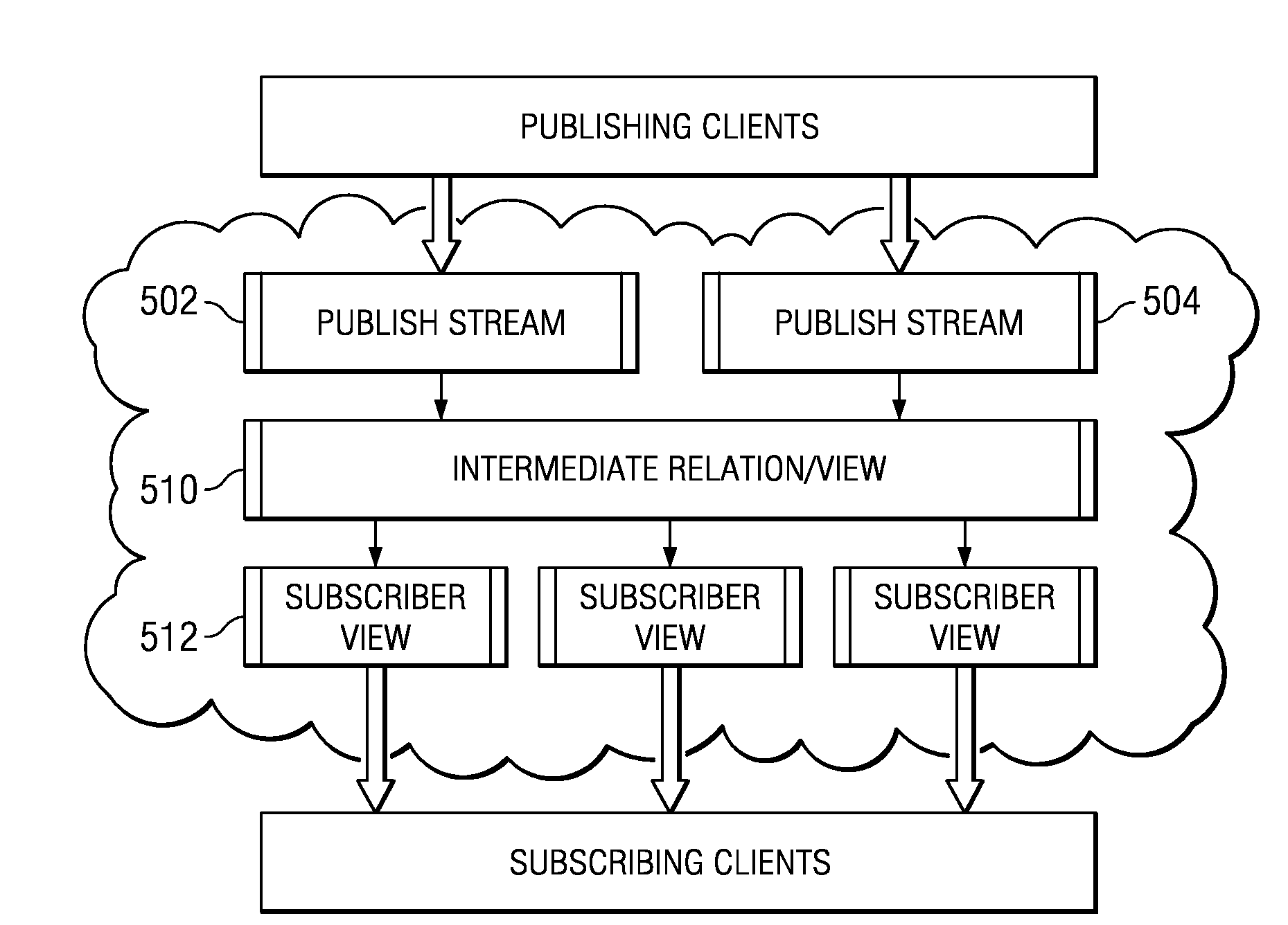 Continuous feedback-controlled deployment of message transforms in a distributed messaging system