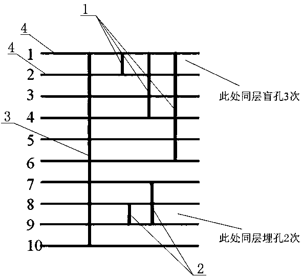 Machining process for local electroplating of blind buried holes