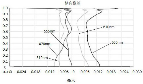 Camera Optical Lens