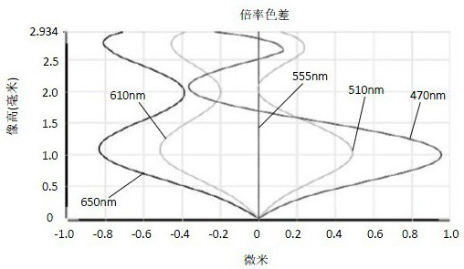 Camera Optical Lens