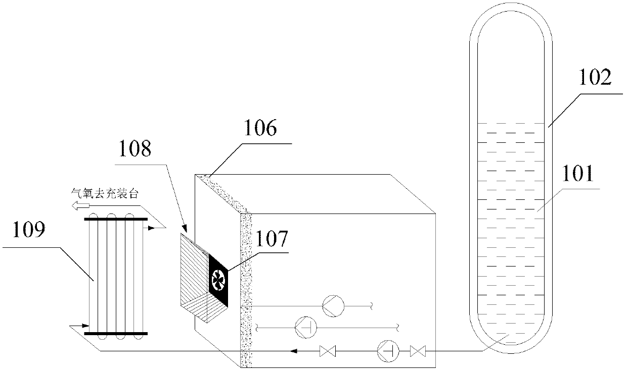 Liquid oxygen system