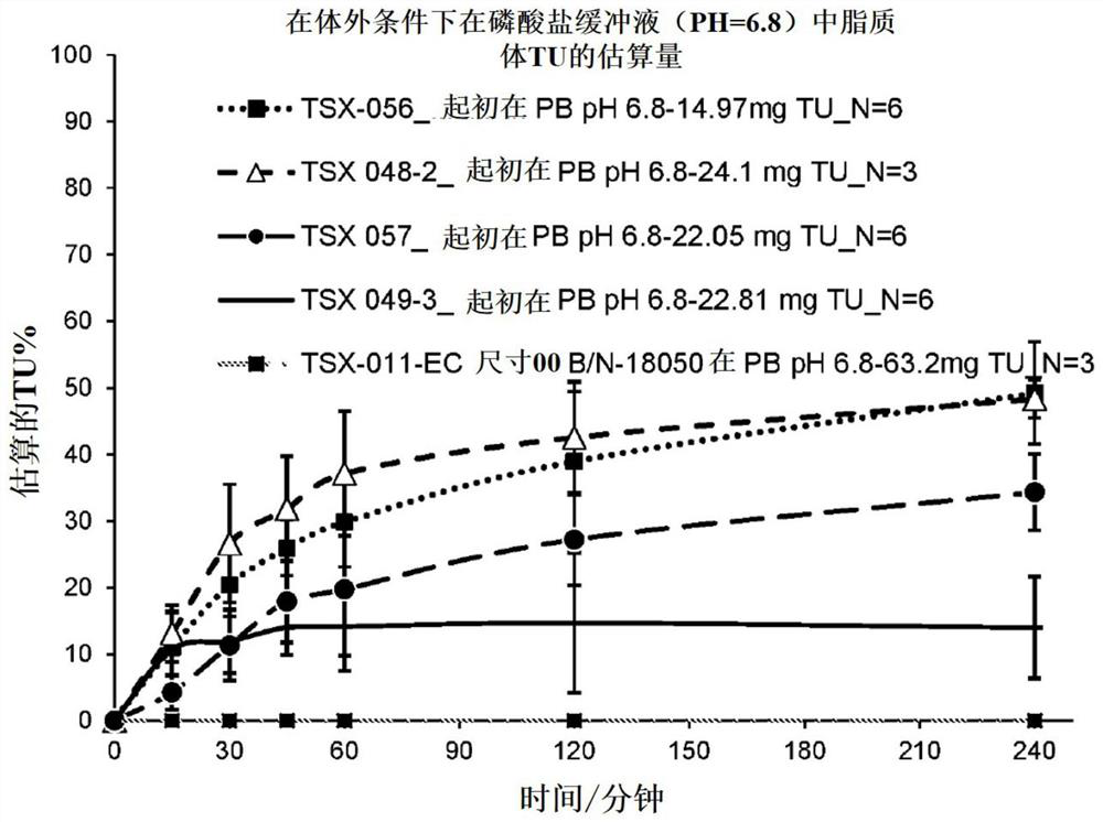 Proliposome testosterone undecanoate preparation