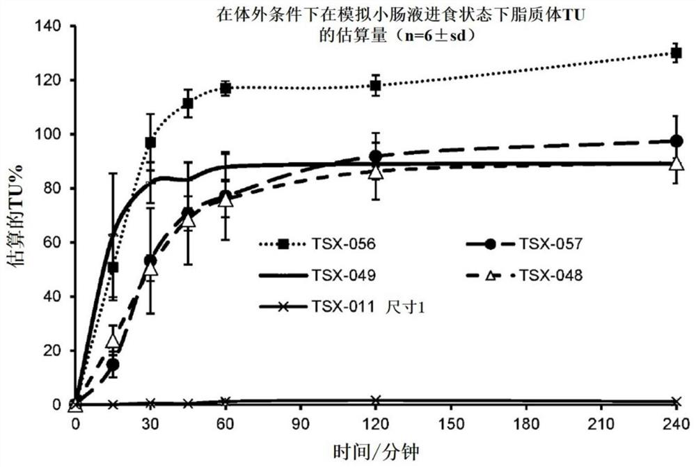 Proliposome testosterone undecanoate preparation